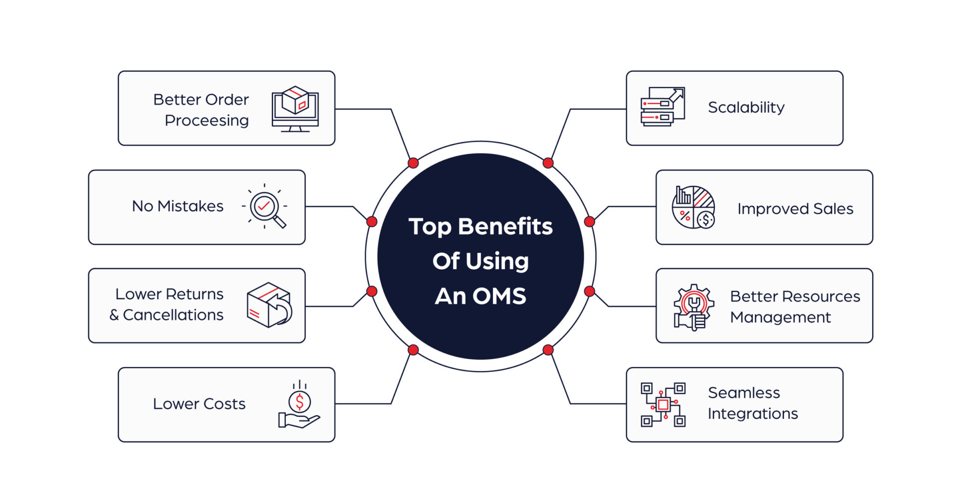 Top-Benefits-Of-Using-An-OMS
