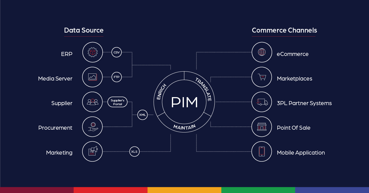 How-to-choose-a-PIM-system-for-catalog-management