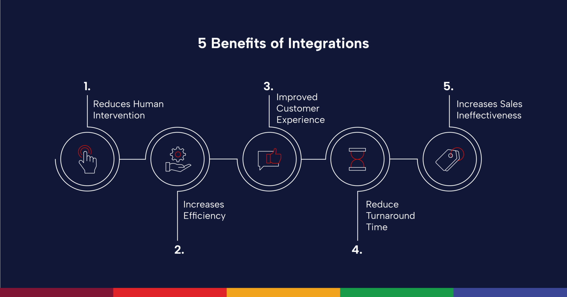 5-benefits-of-Ready-Integrations