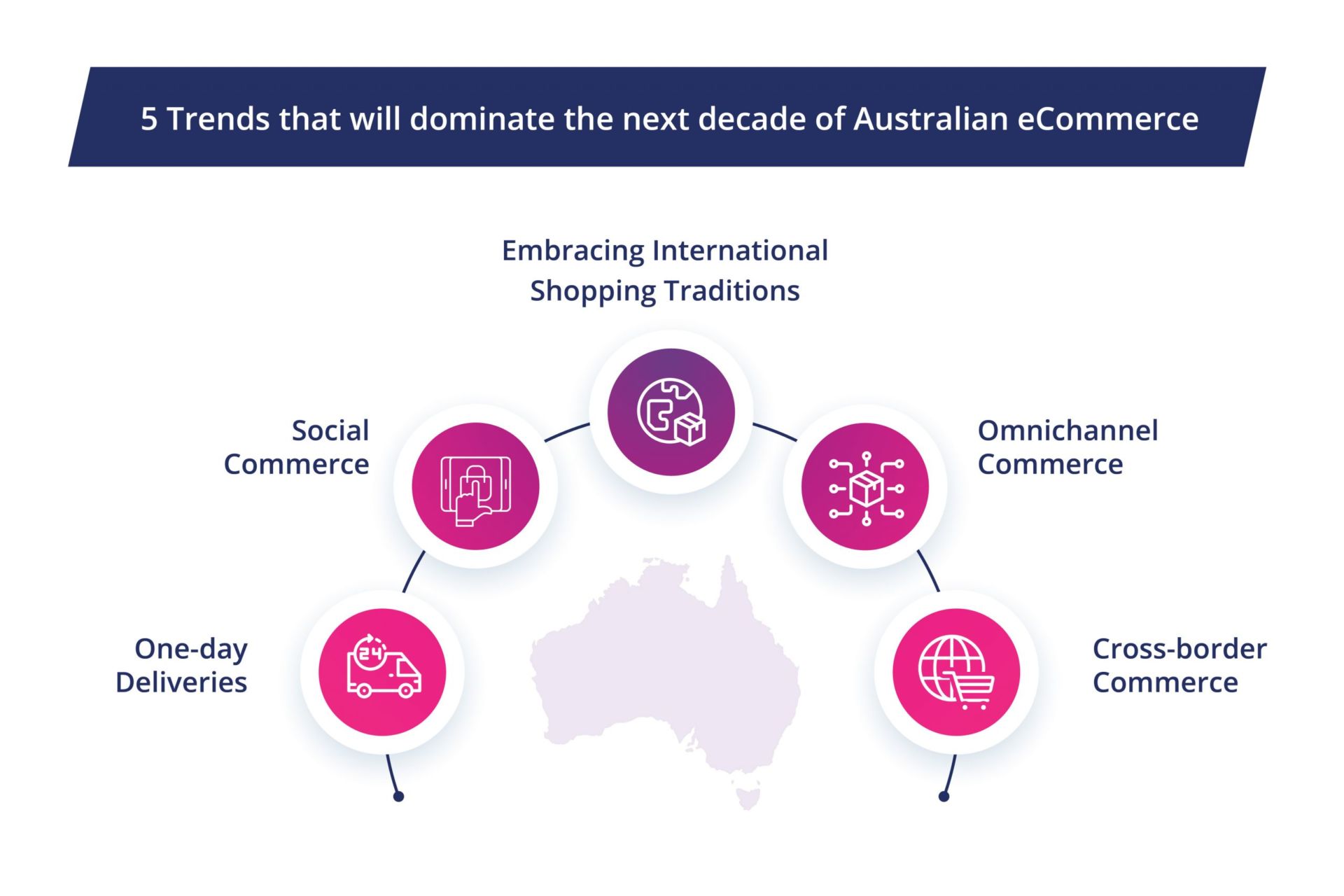 Insights into User Engagement on Australian E-Commerce Sites - Emerging trends in user engagement strategies for e-commerce in Australia