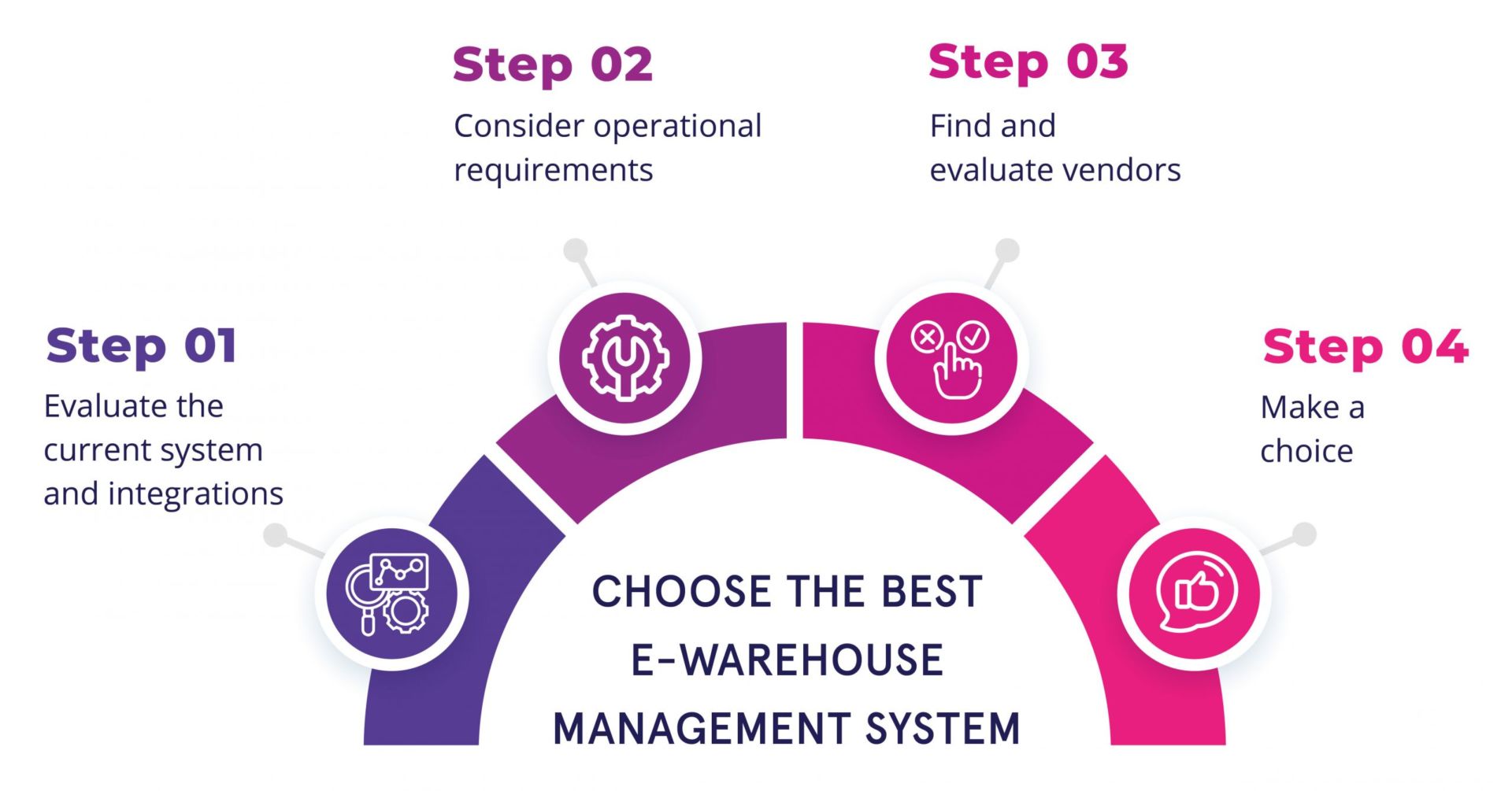 Learn-how-to-choose-E-warehouse-management-systems