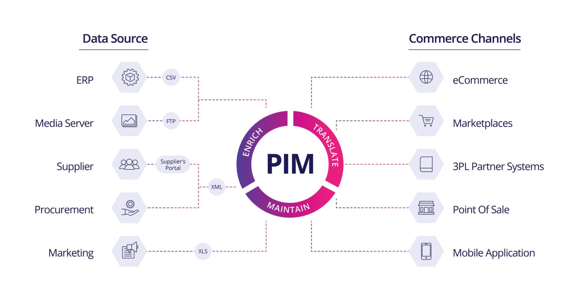 Catalogue Management 101 A Complete Guide for your Business