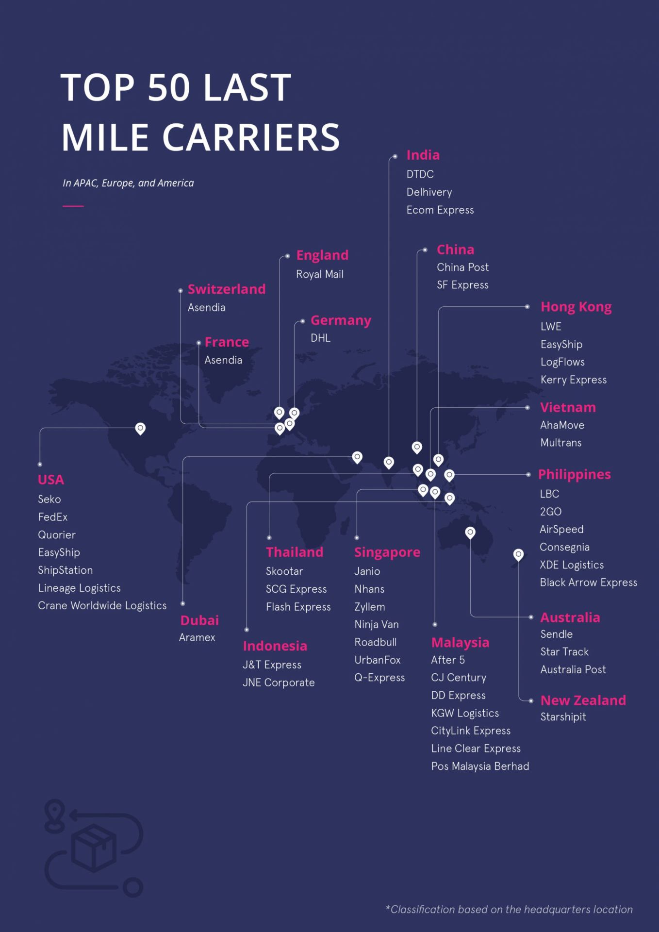 Top-50-last-mile-carriers-in-APAC