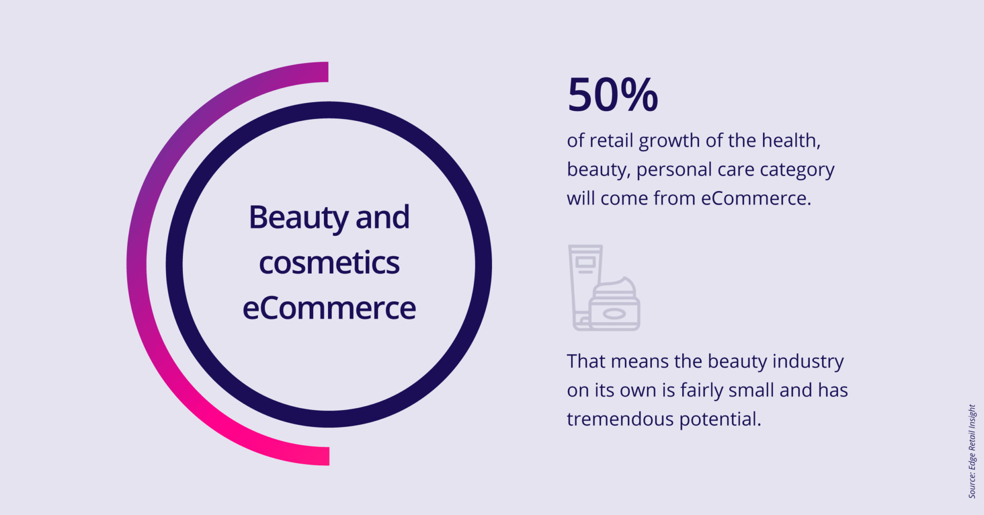 Beauty Industry Trends & Cosmetics Ecommerce Statistics (2022)