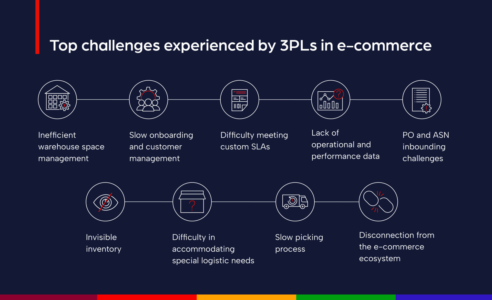 3pl_ecommerce_challenges