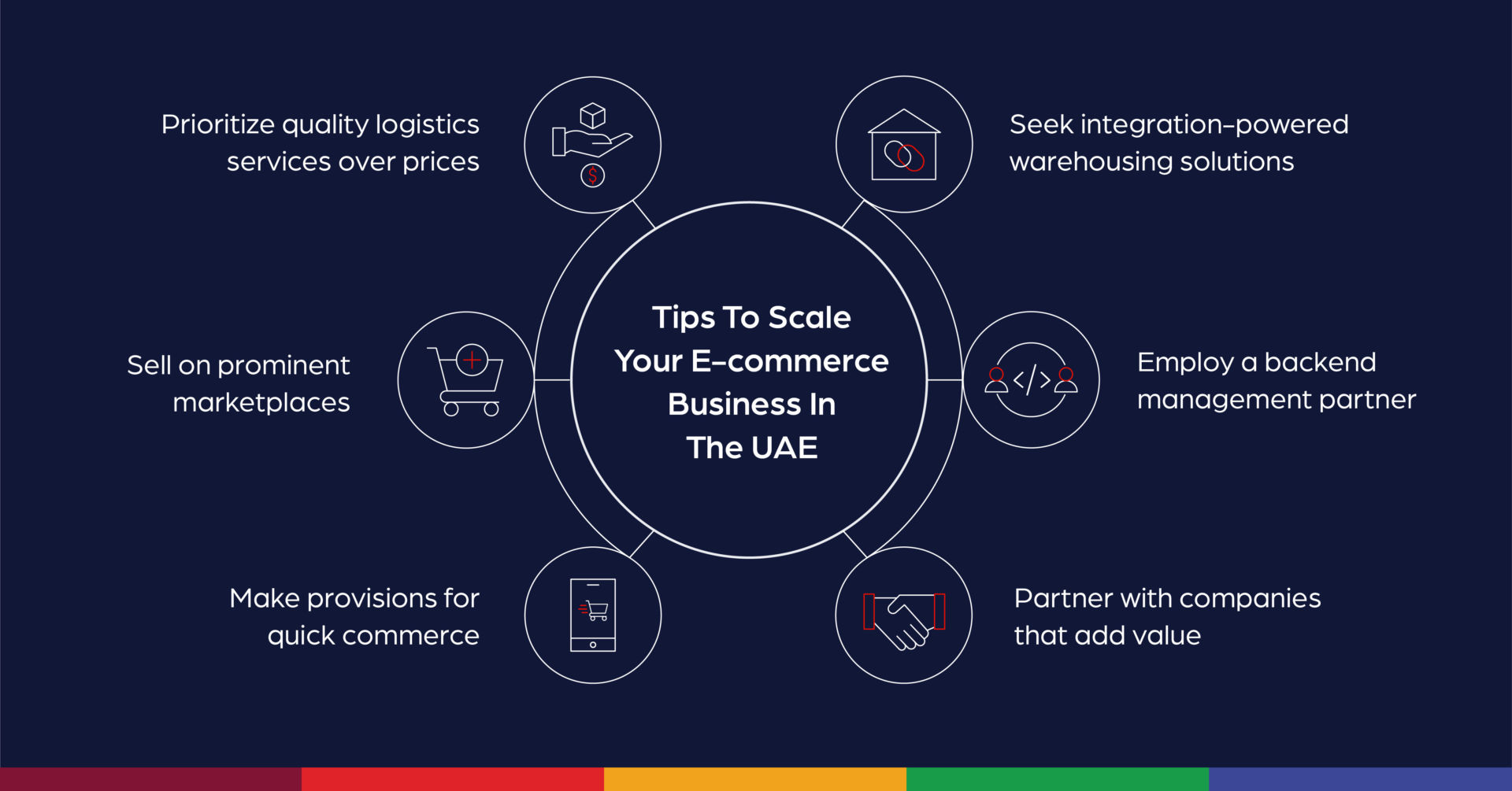 ecommerce_trends_in_uae