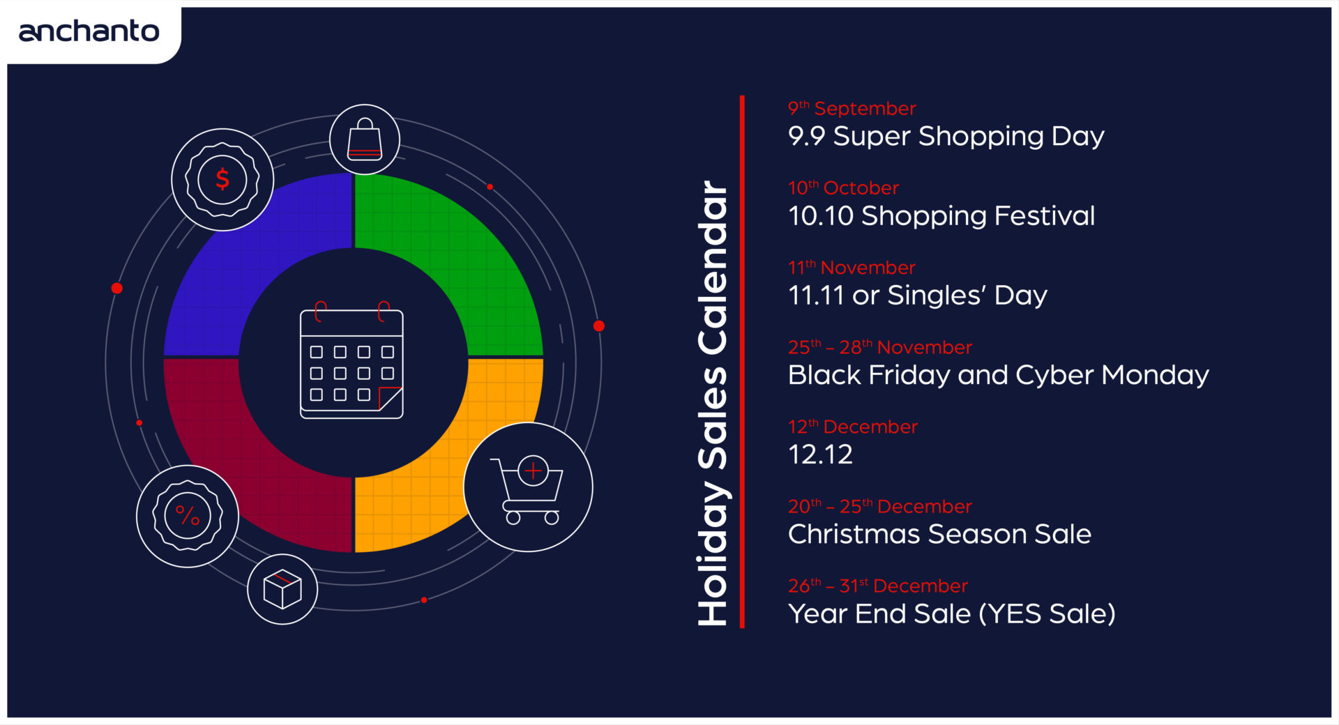 Ecommerce-Holiday-Sales-Calendar