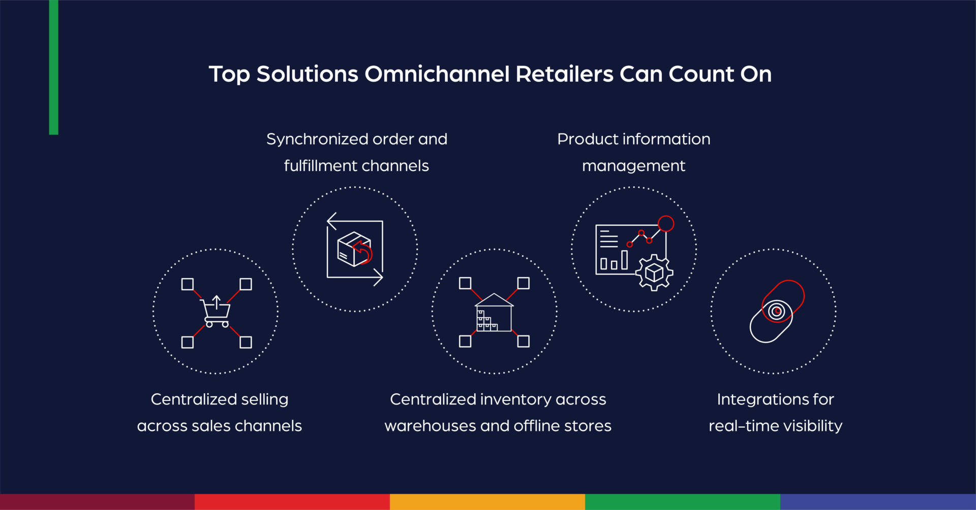 omnichannel_retail_solutions