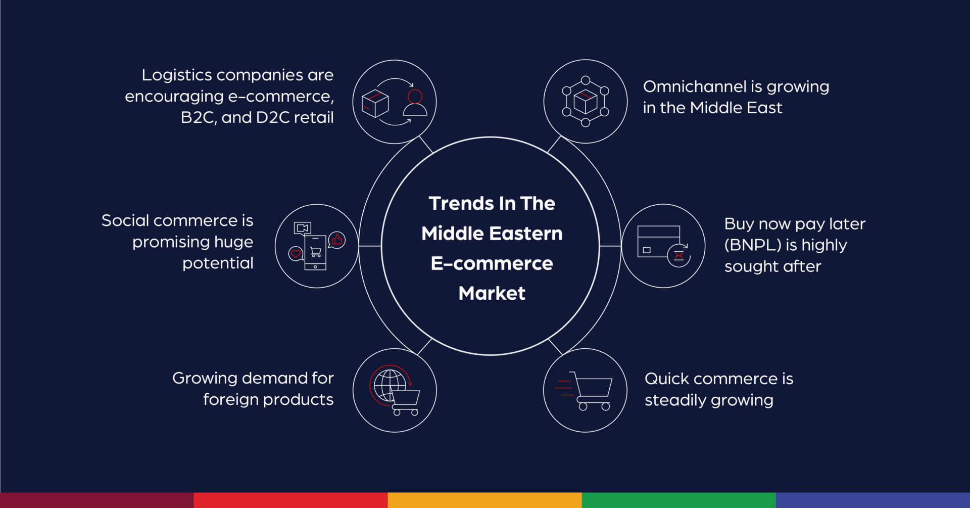 Trends-in-the-Middle-Eastern-e-commerce-market