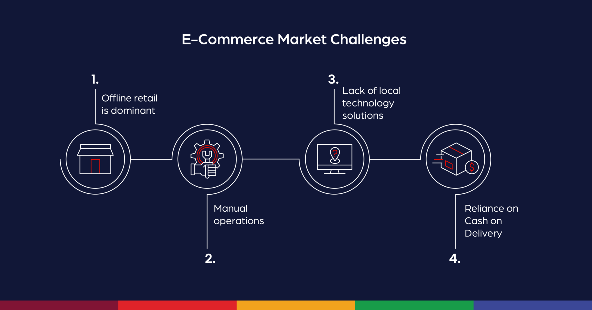 UAE-e-commerce-market-challenges