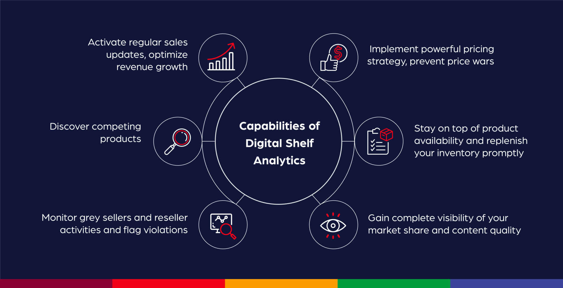Digital-Shelf-Analytics-Capabilities