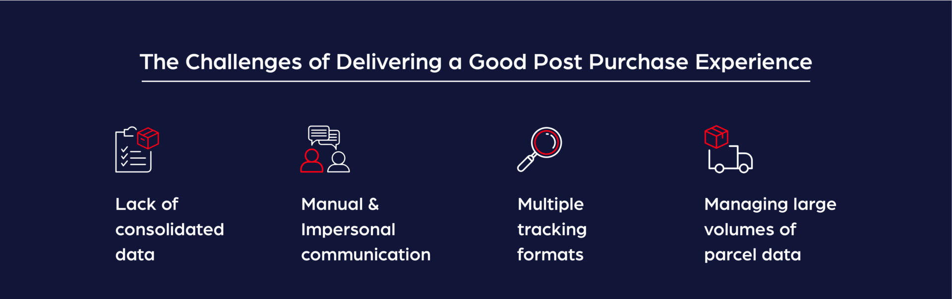 Challenges of Delivering a Good Post-Purchase Experience