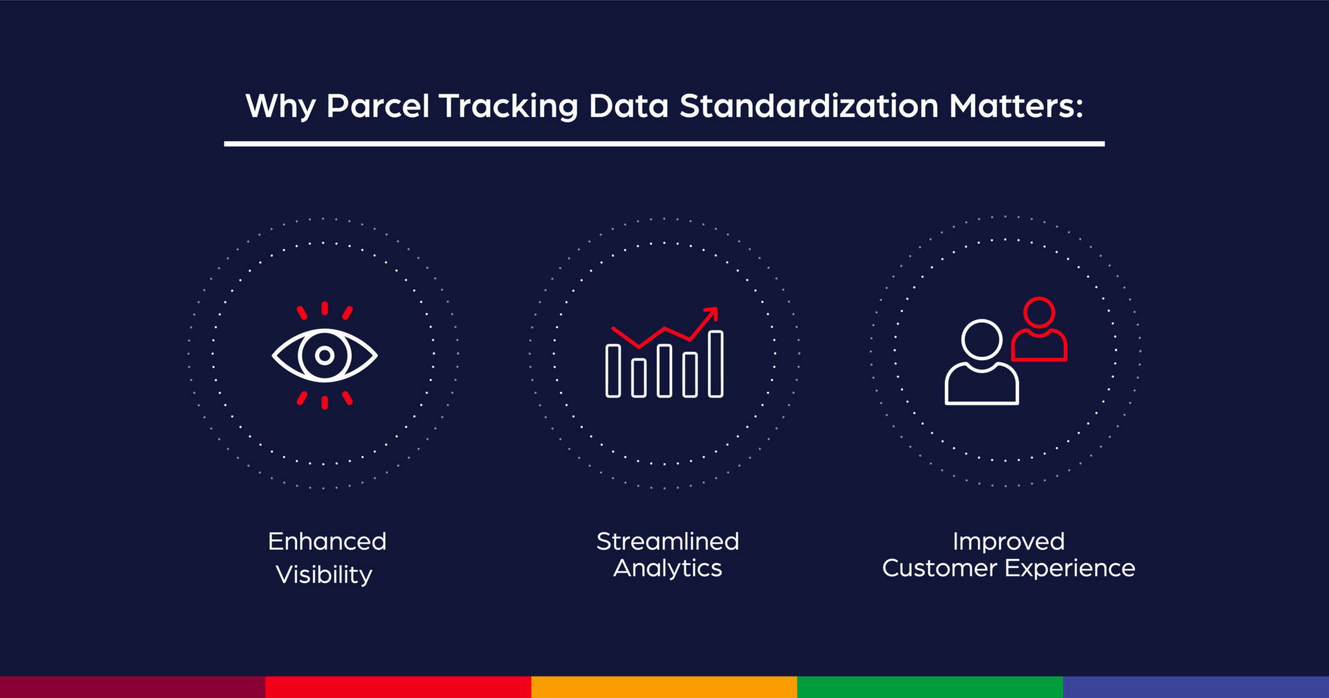 Why Parcel Tracking Standardization Matter
