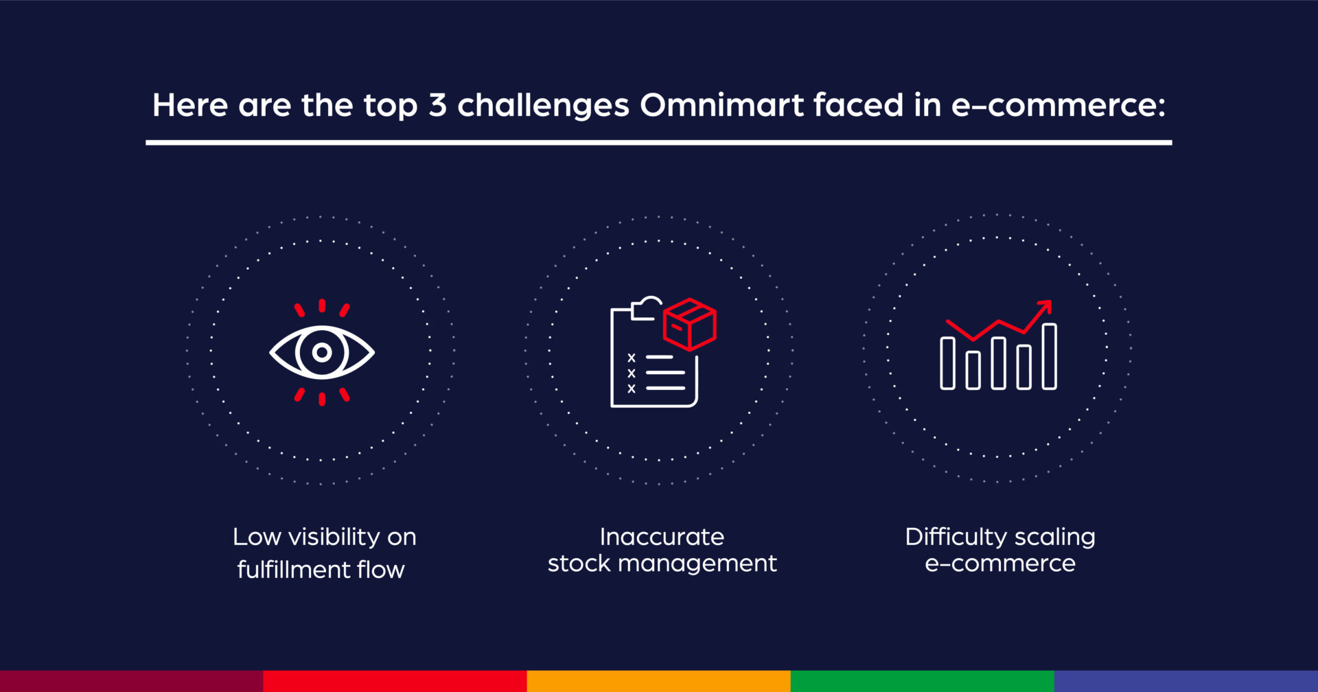 Omnimart-e-commerce-challenges