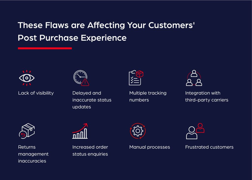 flaws-in-your-customer-post-purchase-experience