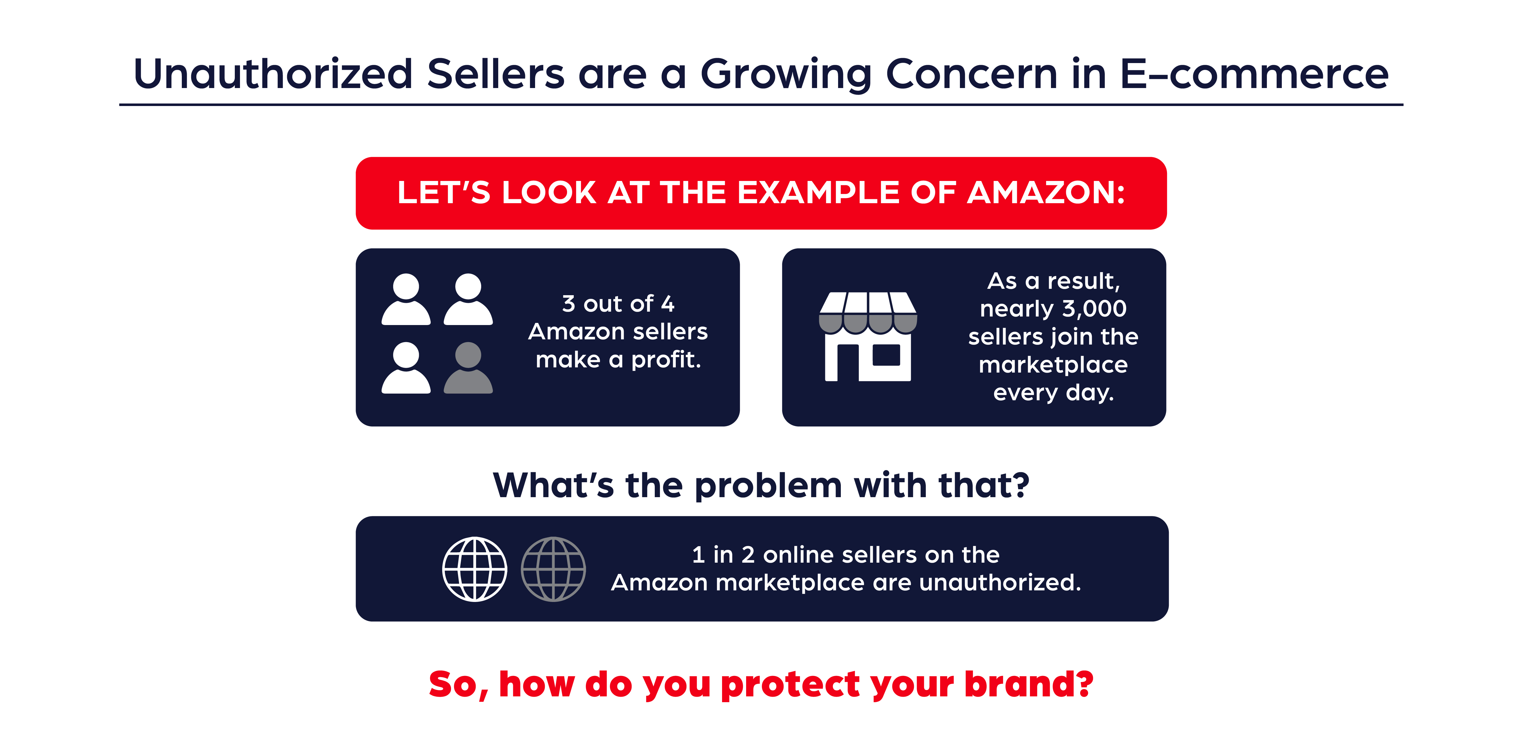 unauthorized-sellers-in-e-commerce